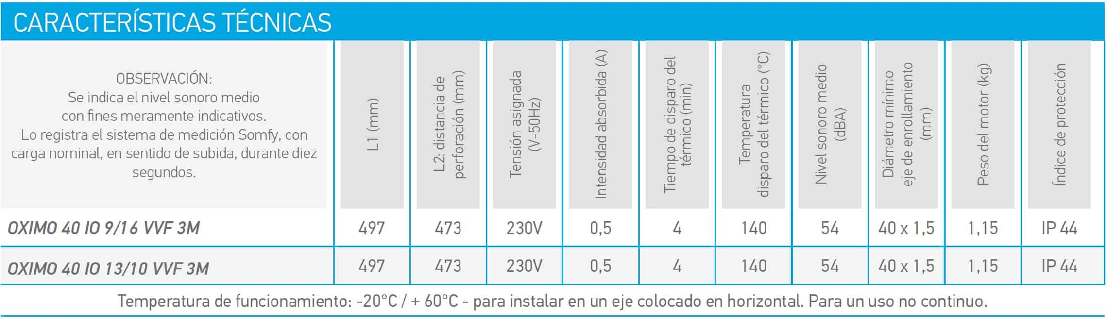 Tabla con características técnicas del motor vía radio Somfy OXIMO 40 io eje 40mm