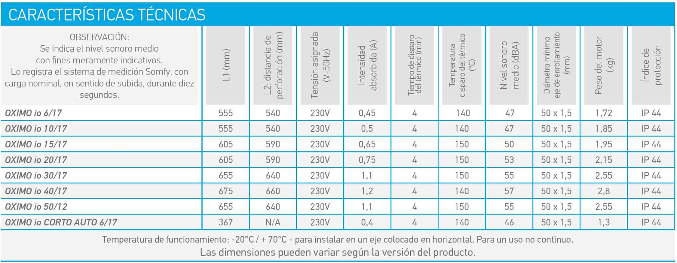 comparativa motores persianas