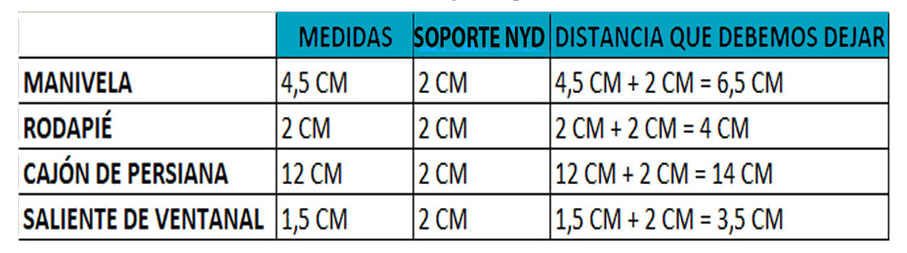 Medidas para colgar persiana veneciana en el techo