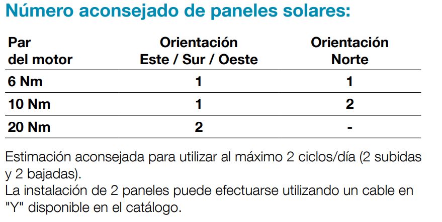 motor para persiana nice kit next solar ma