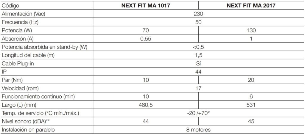 motor vía radio nice era fit (copia)